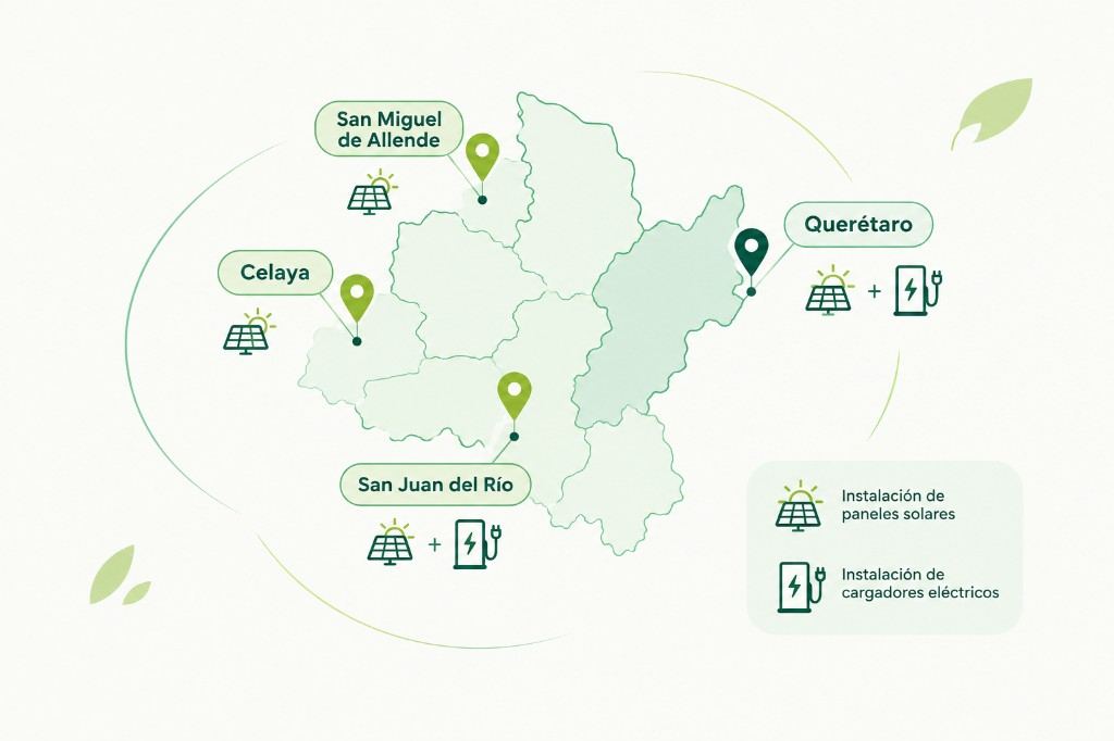 Mapa de cobertura SETECIA: paneles solares en Querétaro, San Miguel de Allende, San Juan del Río y Celaya; cargadores eléctricos en Querétaro y San Juan del Río